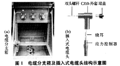 SMC电缆分支箱的验电接地工具介绍