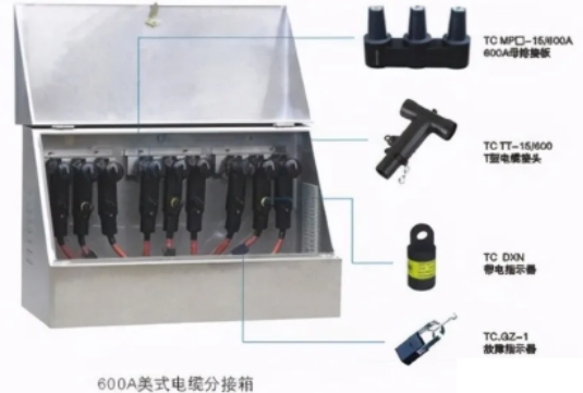 smc电缆分支箱在各个电力系统中的应用